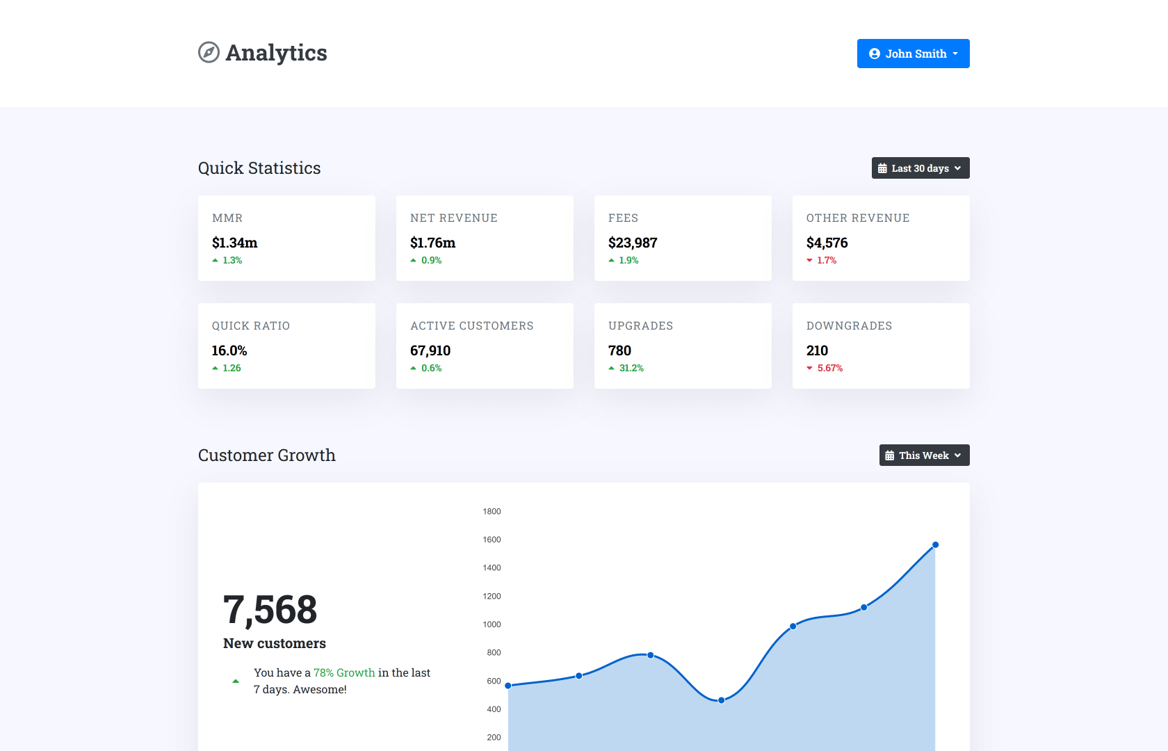 Preview of Analytics Dashboard template