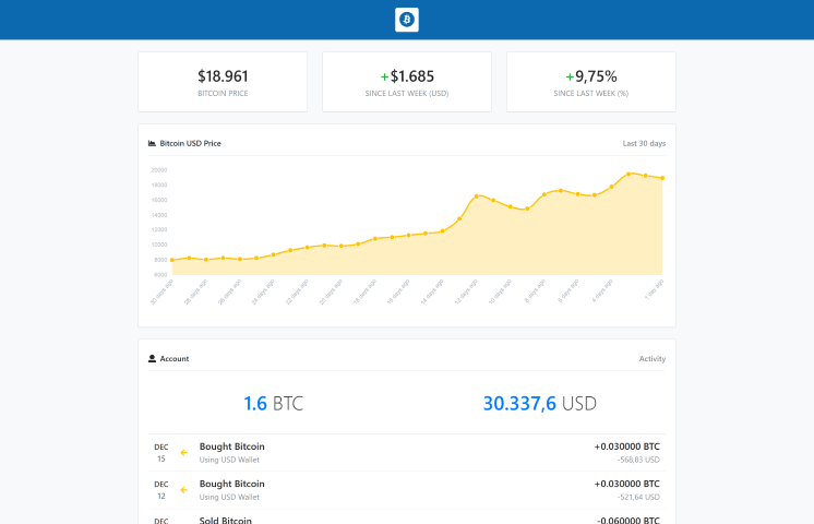 Featured image of Crypto Dashboard template