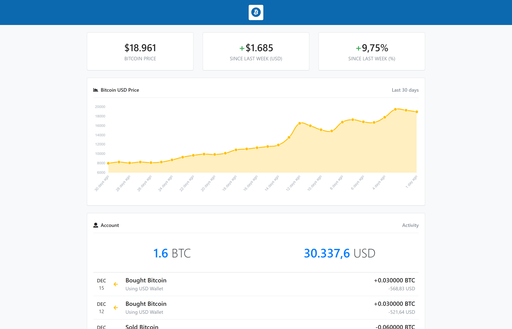Preview of Crypto Dashboard template