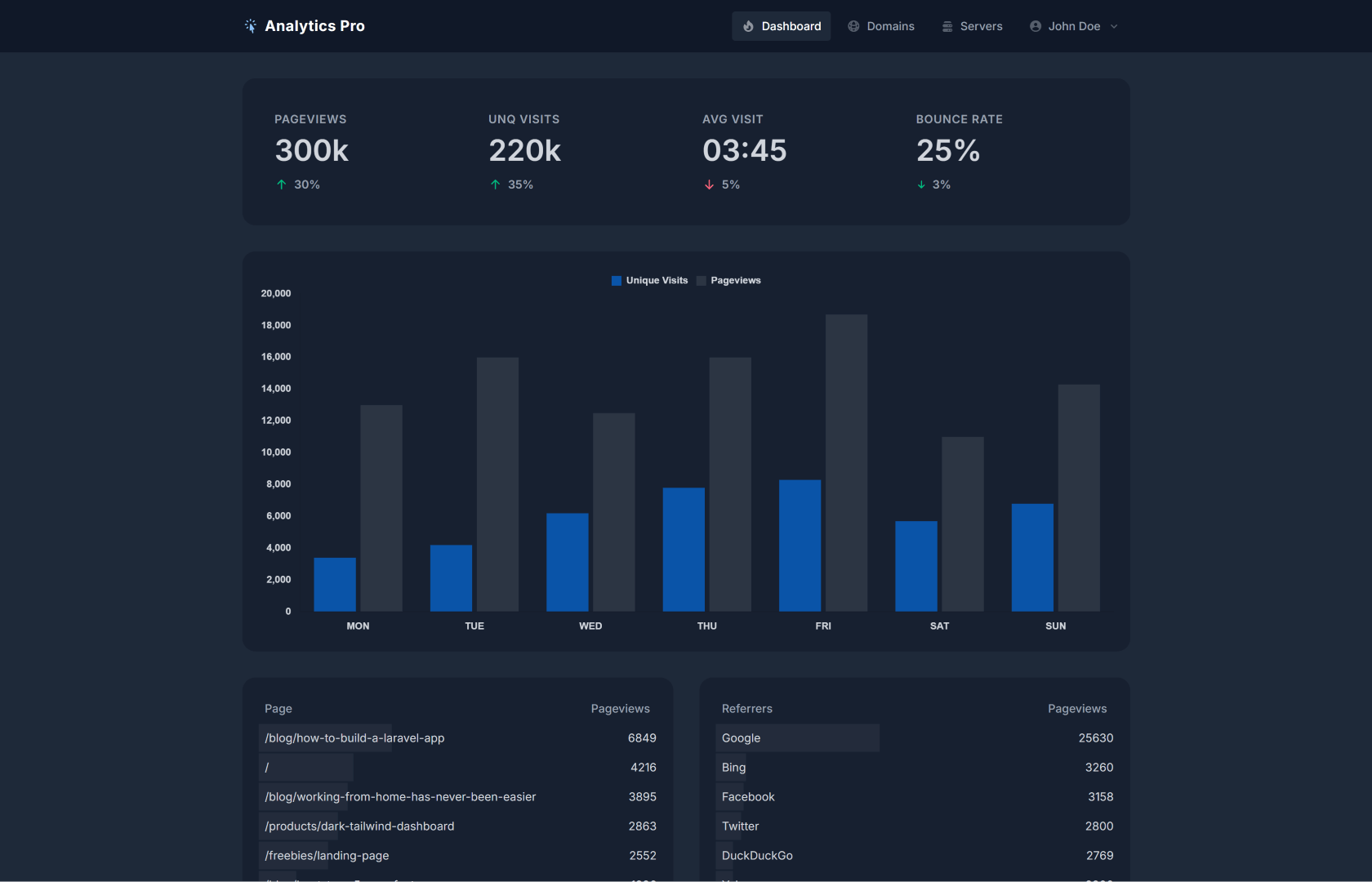 Preview of Dark App Dashboard Tailwind CSS template