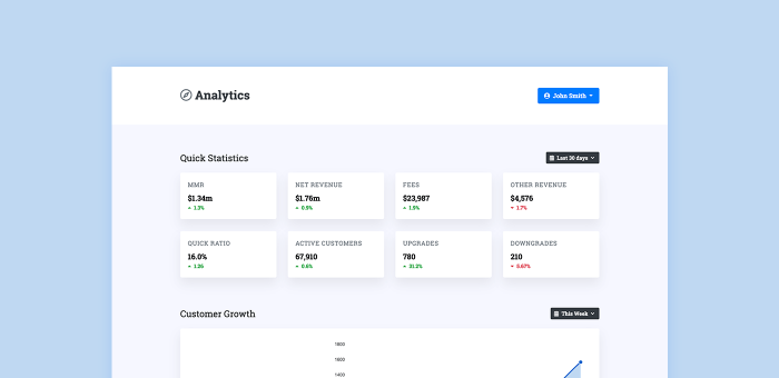 Featured image of Analytics Dashboard